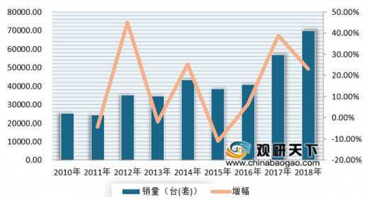 环境监测领域市场不断扩大 发展前景可观 未来将带动我国环境监测仪器快速发展