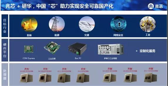 聚焦产业需求 国产CPU助推金融行业生态发展