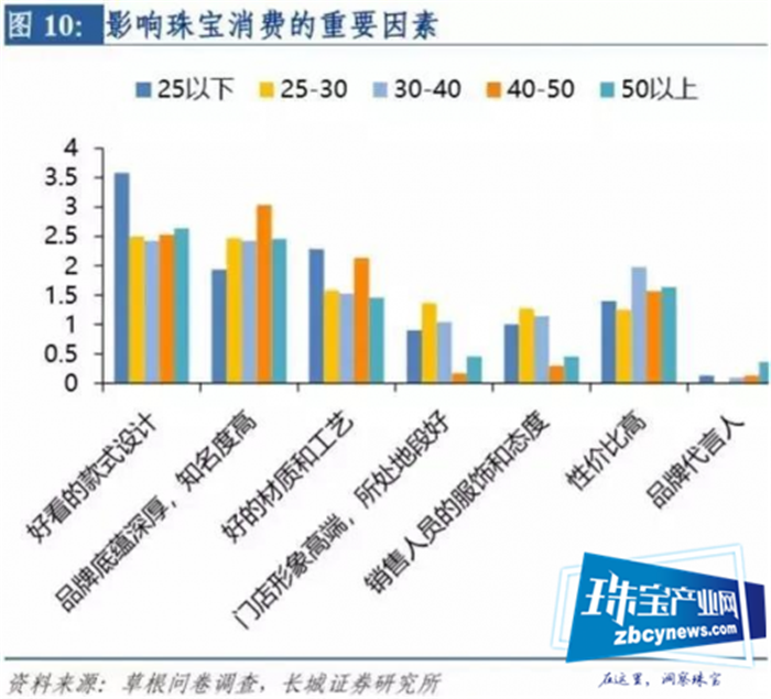 珠宝资讯:珠宝饰品化,黄金、钻石不仅是投资保值的消费了 珠宝资讯:珠宝饰品化,黄金、钻石不仅是投资保值的消费了