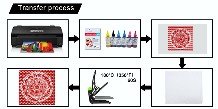 Printing for Sublimation Bandana Printing for Sublimation Bandana