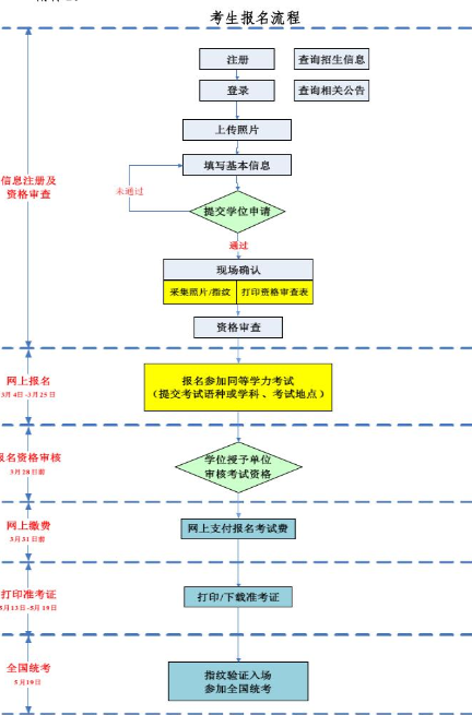 中南大学招生简章