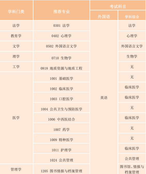 中南大学招生简章