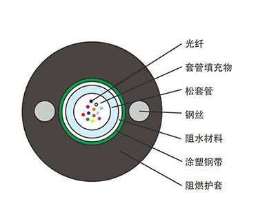 GYXTZW中心管式阻燃光缆 GYXTZW中心管式阻燃光缆