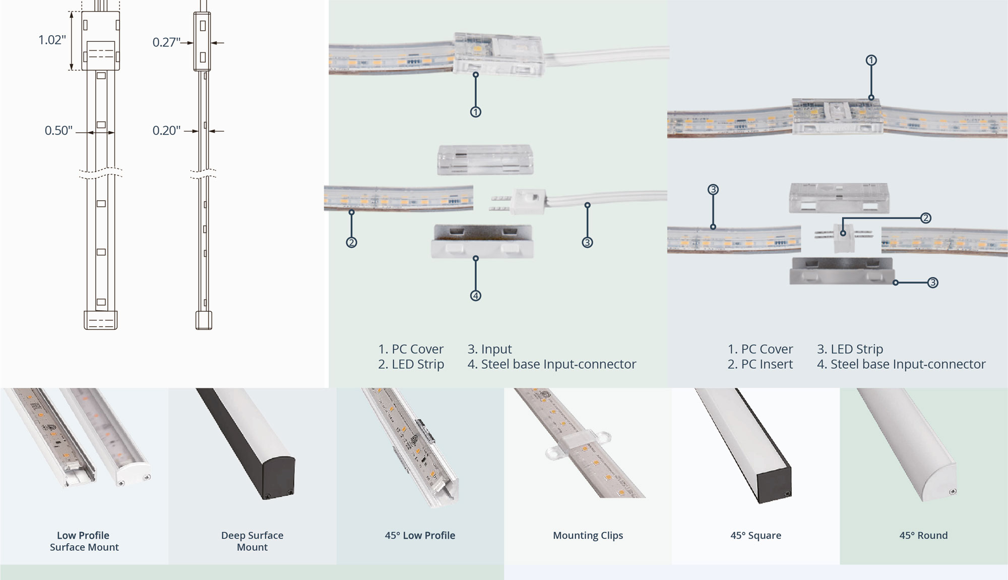 LED Strip K40230