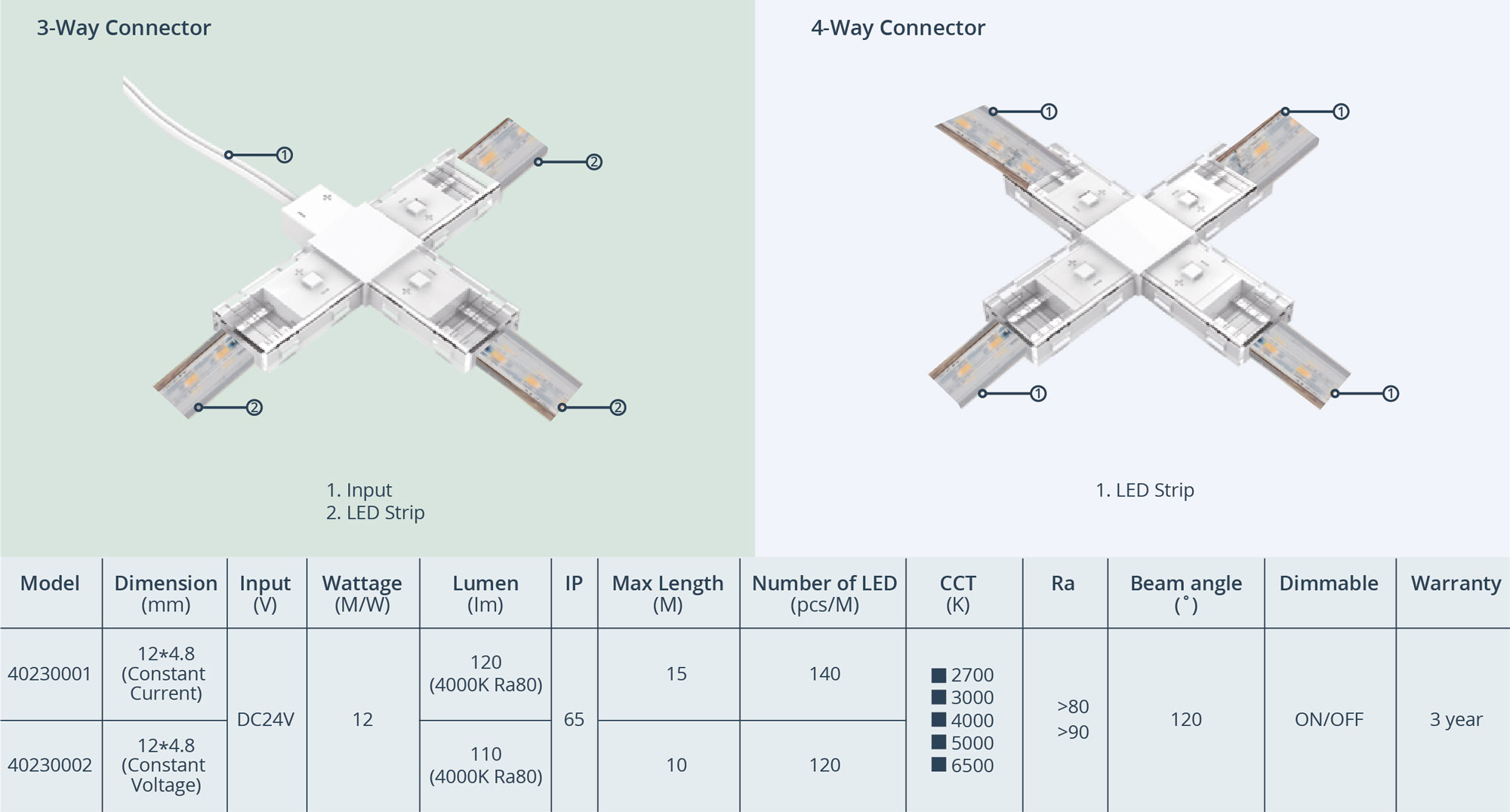 LED Strip K40230