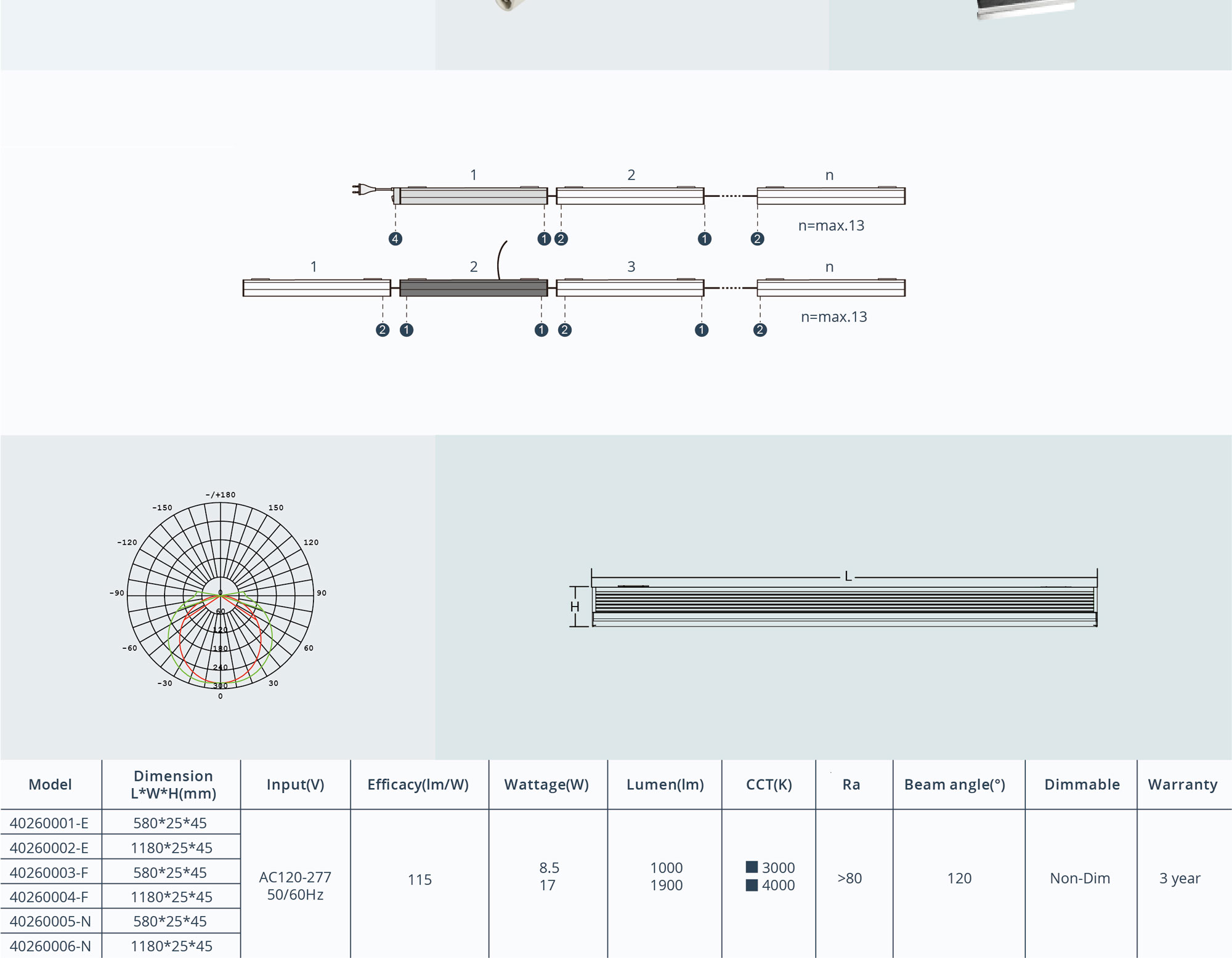 Linear Light K40260