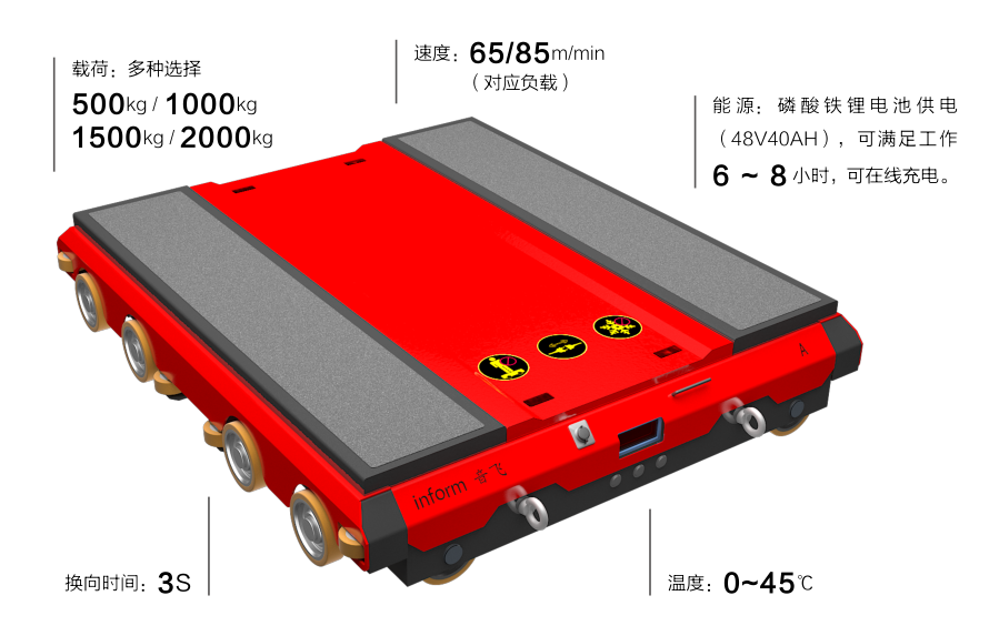 托盘式四向穿梭车 托盘式四向穿梭车