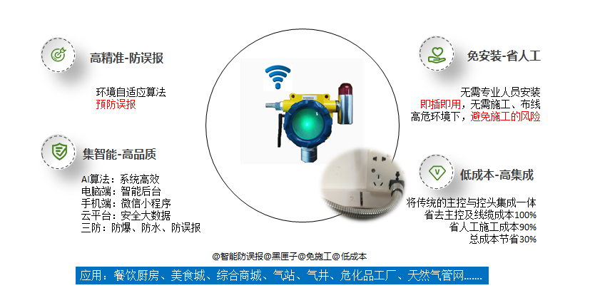 NB-IoT工业气体报警器 ——安全生产中必不可少的 “保护伞 ”