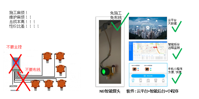 NB-IoT工业气体报警器 ——安全生产中必不可少的 “保护伞 ”
