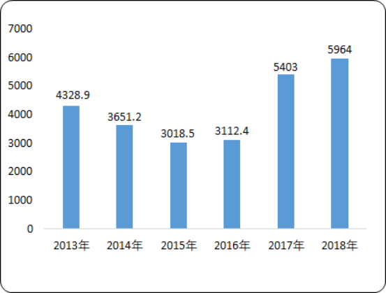 2020年工程机械市场产销趋势分析及未来发展格局