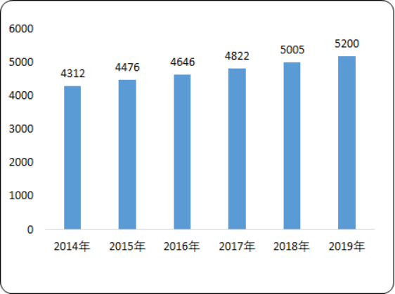 2020年离心泵市场投资战略及盈利性研究预测