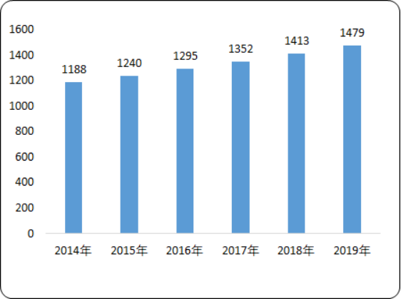 2020年离心泵市场投资战略及盈利性研究预测