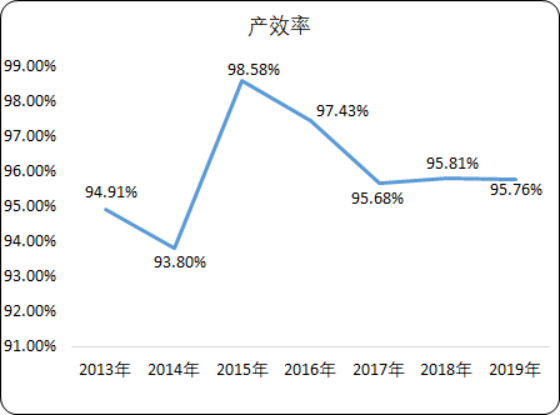 2020年离心泵市场投资战略及盈利性研究预测