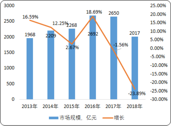 2020年医药中间体行业发展战略研究及市场前景分析预测