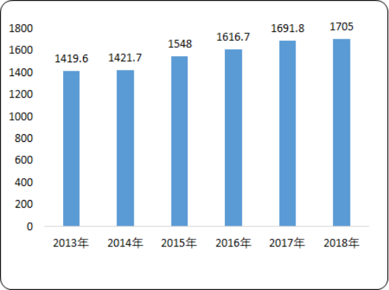 2020年智能泵市场发展环境研究及投资战略可行性分析