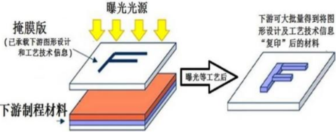 2020年中外掩膜版市场供需结构分析及重点企业市场占有率