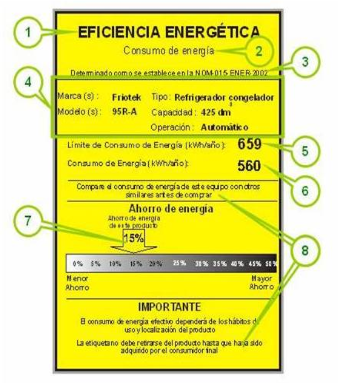 墨西哥Energy Efficiency label