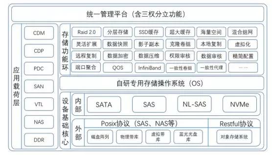 兆芯携手火星高科 推出多款国产存储及服务器产品