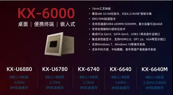 KX-6000׿3GHzCPU ֵڴ