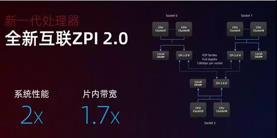 KX-6000首款3GHz国产CPU 值得期待