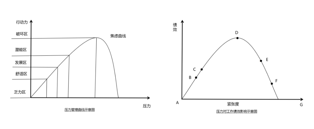 职业规划-自我压力管理 职业规划-自我压力管理