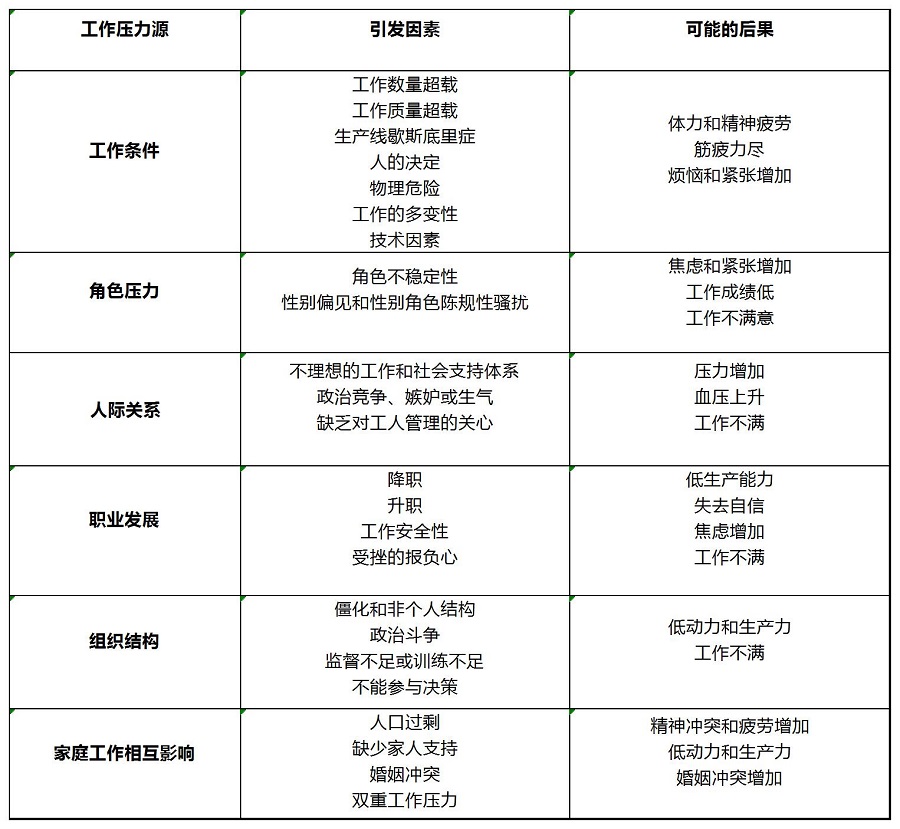 职业规划-自我压力管理 职业规划-自我压力管理