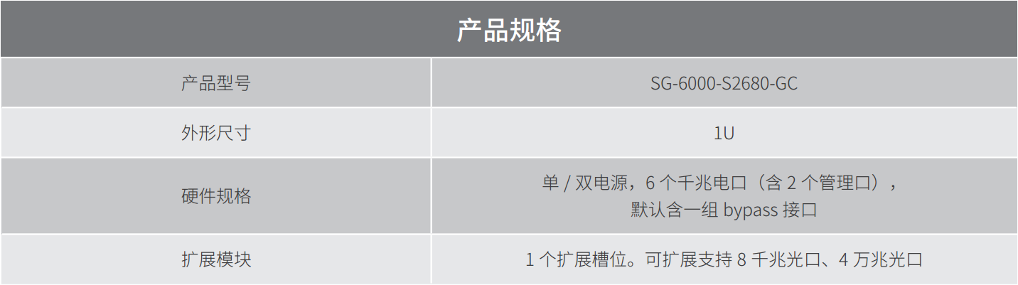 山石网科 SG-6000-S2680-GC 网络入侵防御系统 