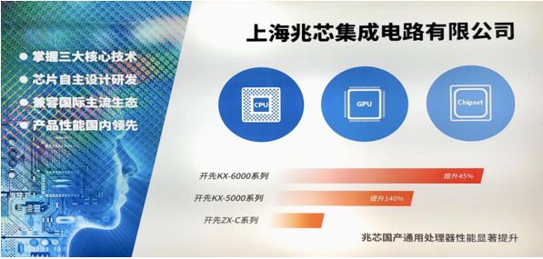 本土CPU为网安护航，188宝金博beat【中国】股份有限公司以生态和技术优势不断成长