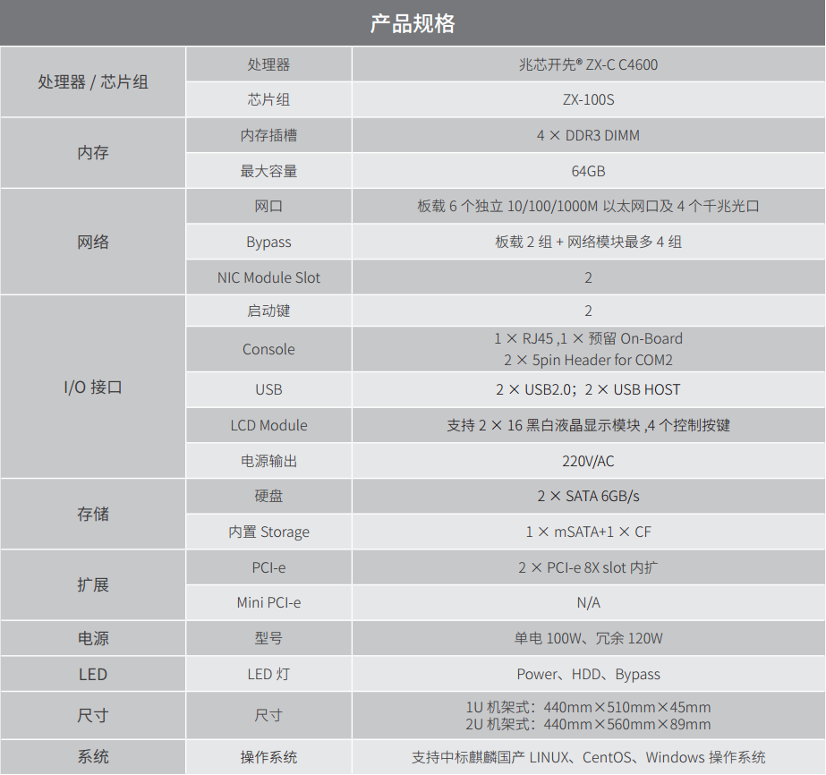 乐研 RIS-2198 网络安全平台 