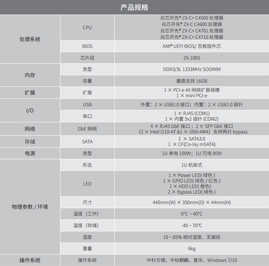 其阳 SCB-2612 网络安全平台 