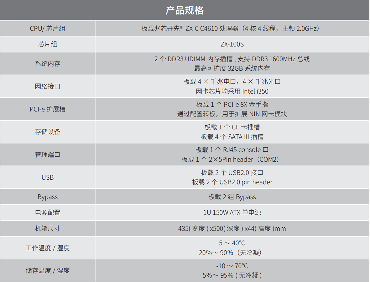 瑞祺 COS-7905 网络通信应用平台 