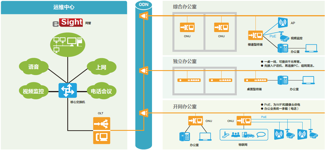 无光源网络 无光源网络