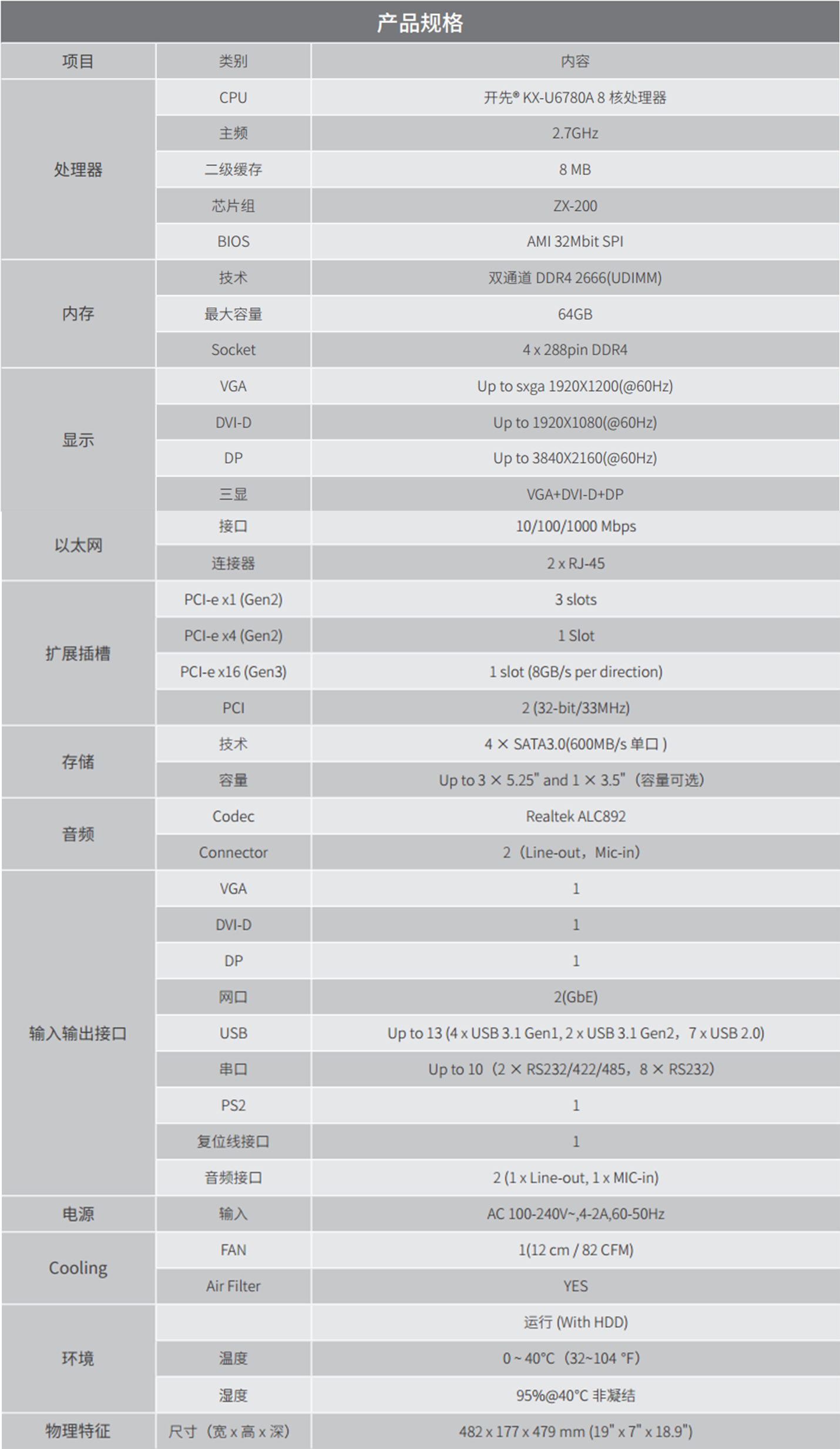 研华 IPC-610 工业电脑 