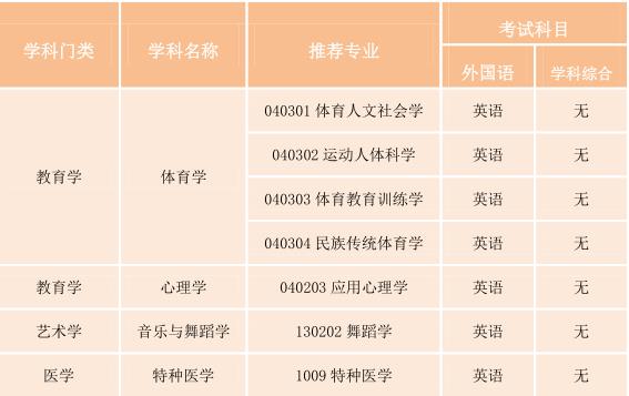 武汉体育学院招生简章