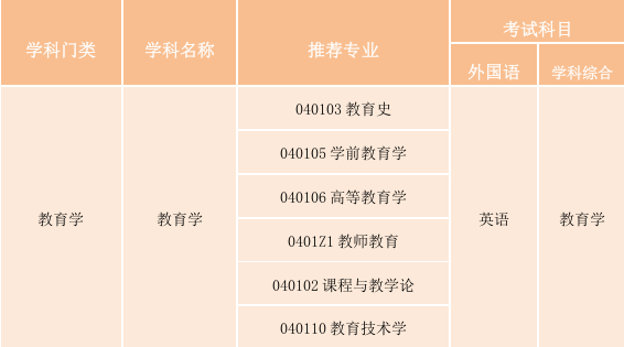 湖北师范大学招生简章