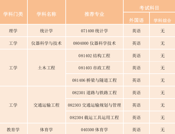 华东交通大学招生简章