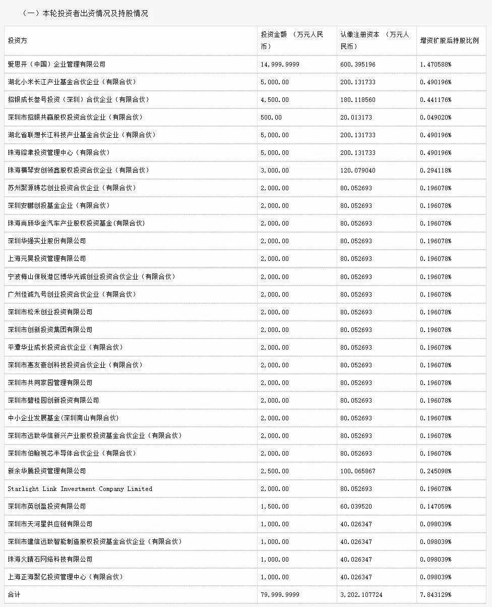 加快推进分拆上市 比亚迪半导体再引入小米等30位战投
