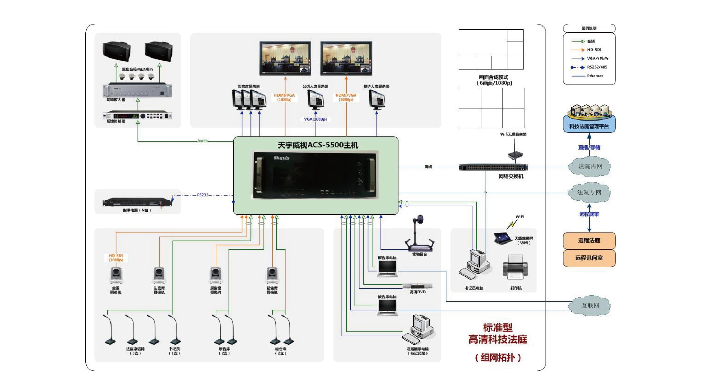 标准型科技法庭系统