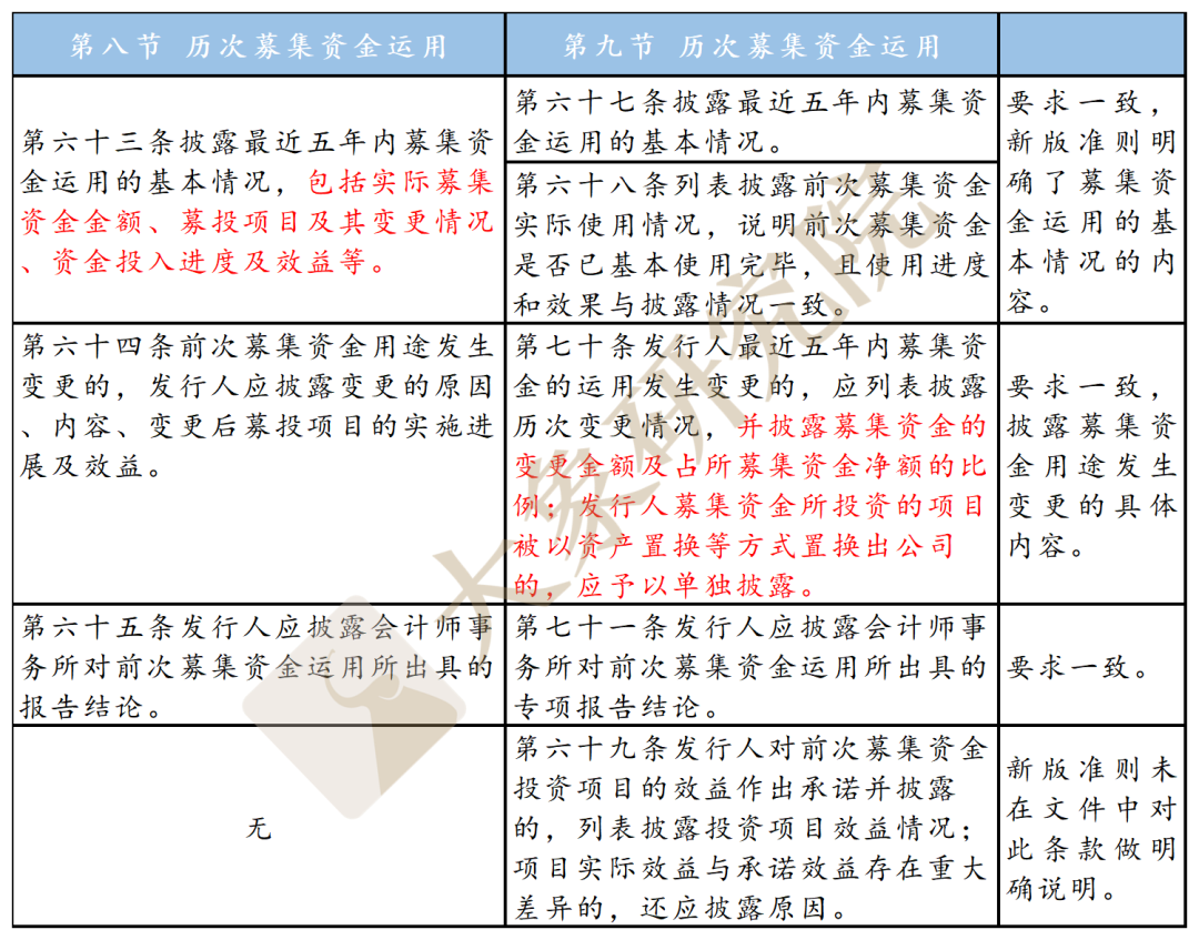 不特定對(duì)象“ 募集說(shuō)明書(shū)”新舊對(duì)比：創(chuàng)業(yè)板改了哪里？