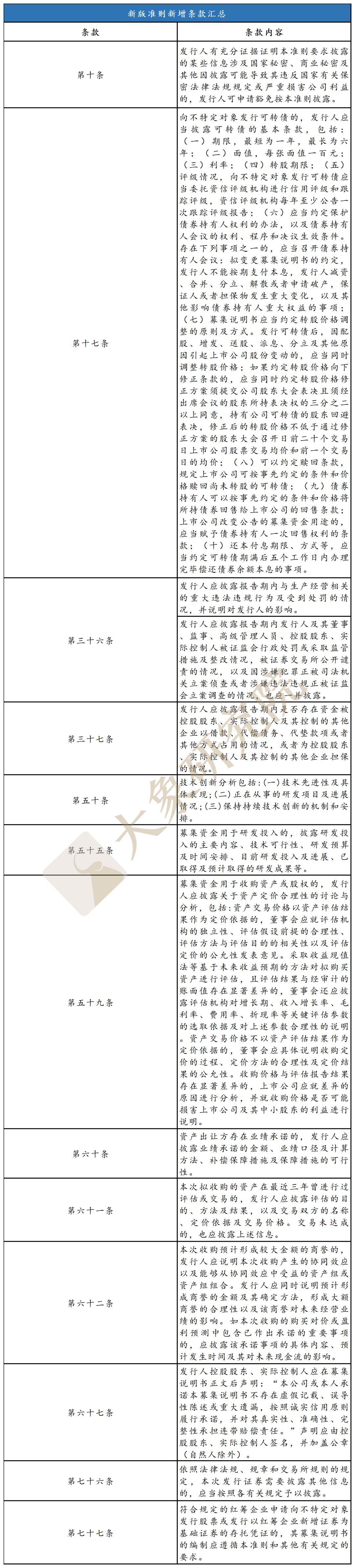 不特定對(duì)象“ 募集說(shuō)明書(shū)”新舊對(duì)比：創(chuàng)業(yè)板改了哪里？