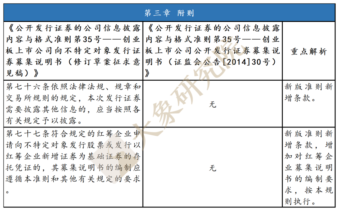 不特定對(duì)象“ 募集說(shuō)明書(shū)”新舊對(duì)比：創(chuàng)業(yè)板改了哪里？