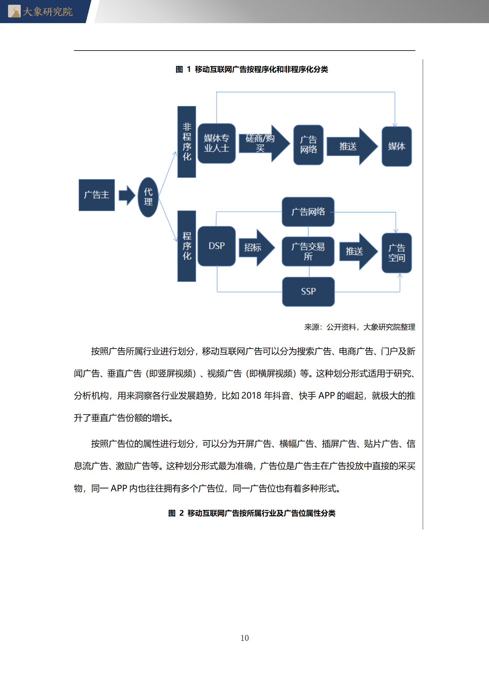 2020年中國移動互聯(lián)網(wǎng)廣告行業(yè)概覽