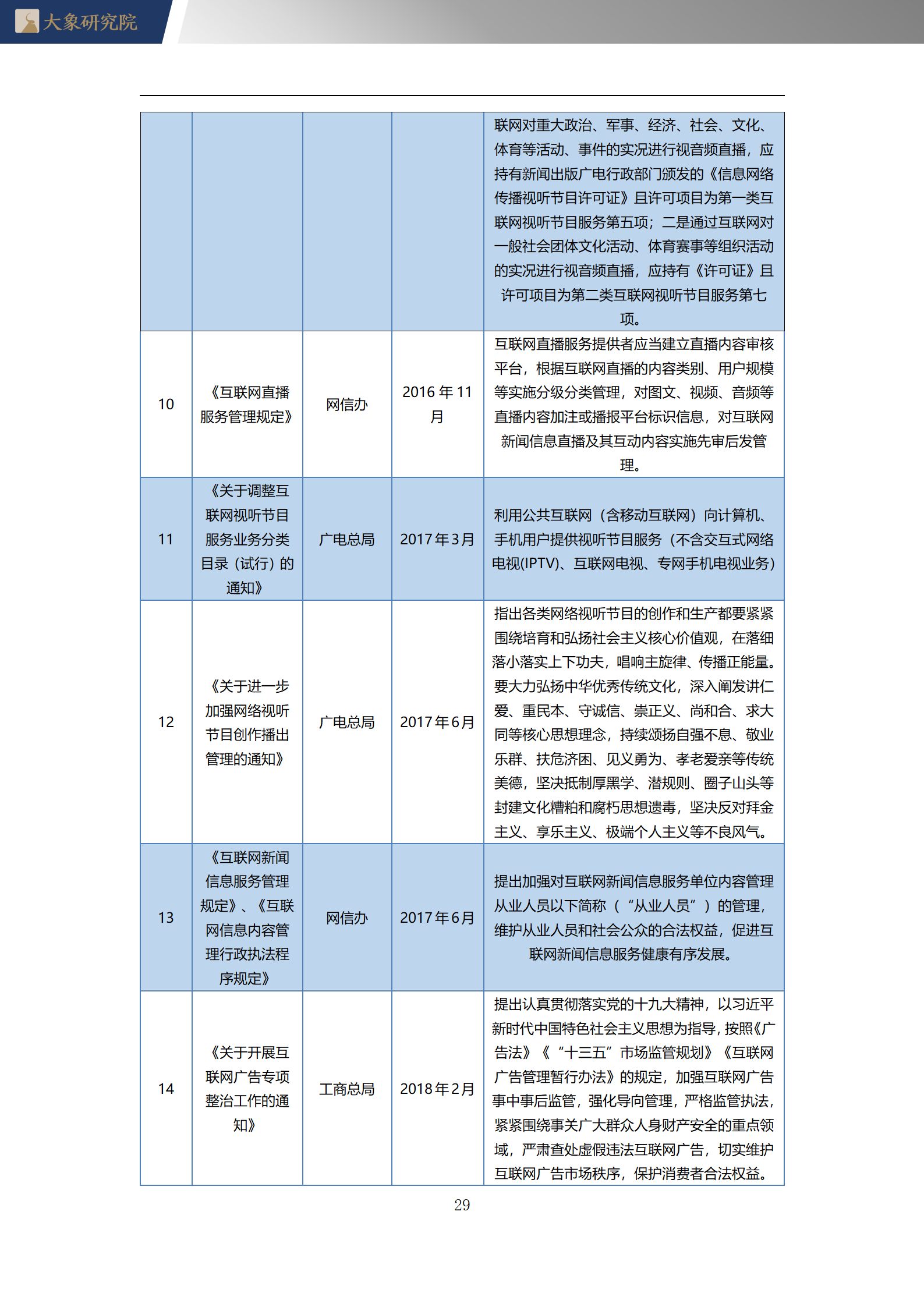 2020年中國移動互聯(lián)網(wǎng)廣告行業(yè)概覽