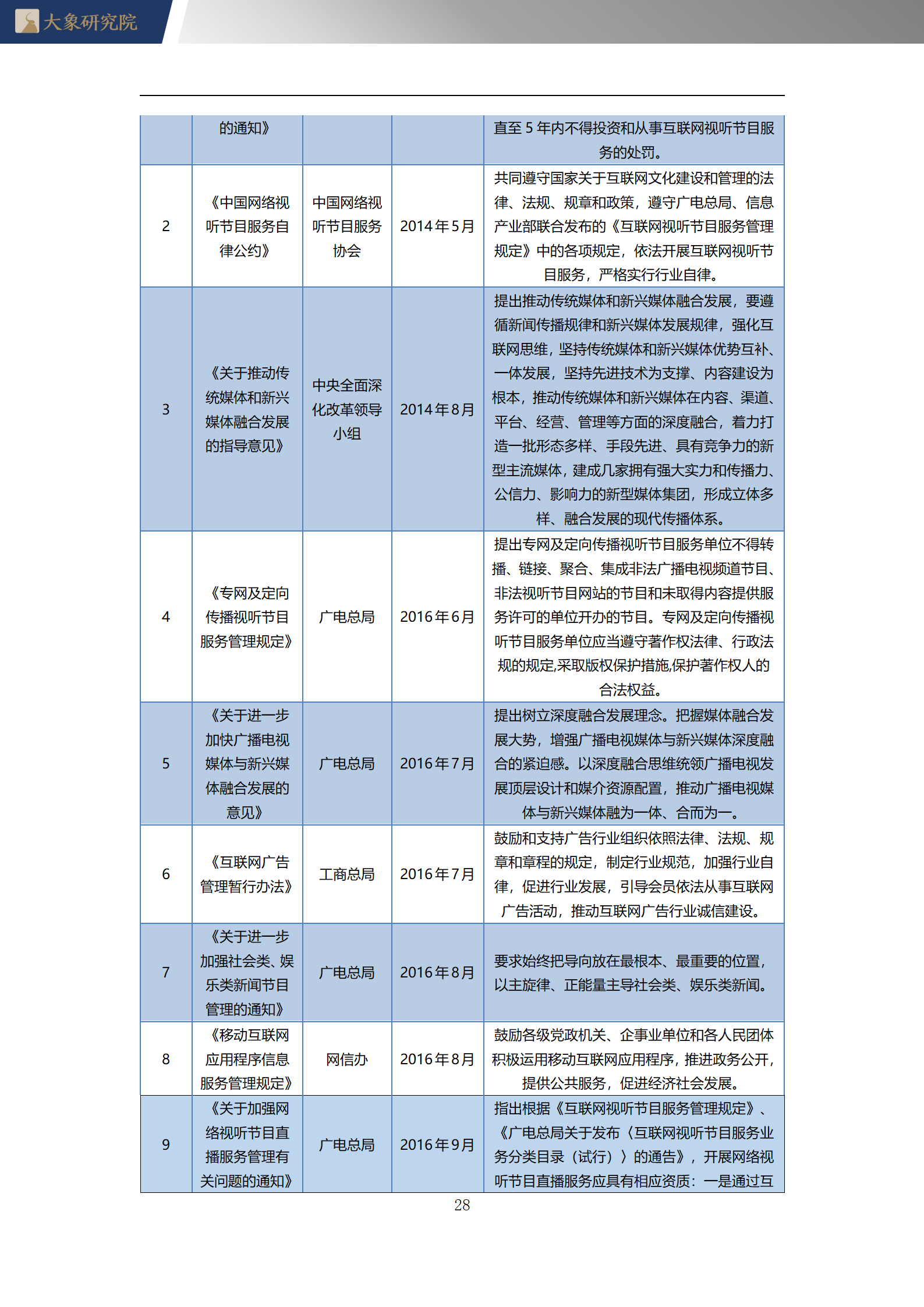 2020年中國移動互聯(lián)網(wǎng)廣告行業(yè)概覽