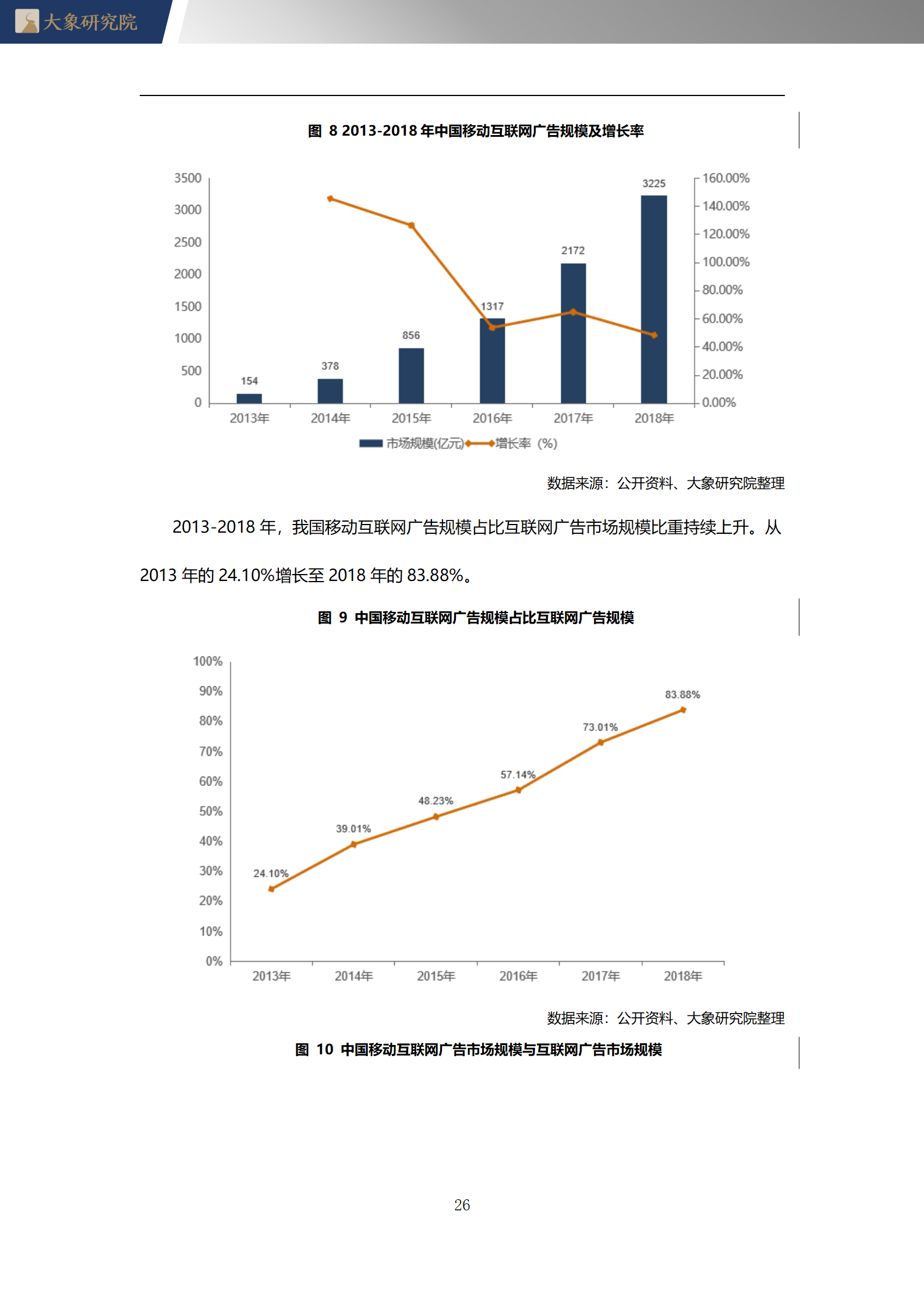 2020年中國移動互聯(lián)網(wǎng)廣告行業(yè)概覽