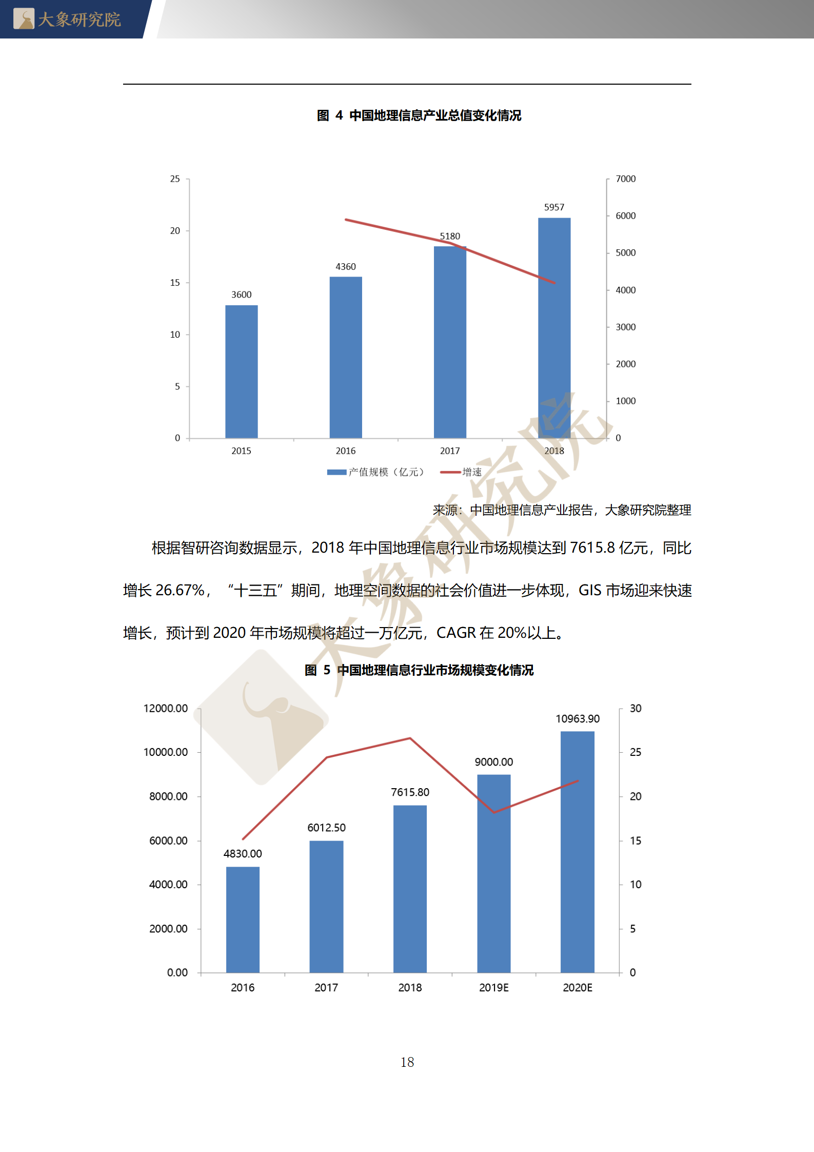 【大象研究院】2020年中國地理信息系統(tǒng)（GIS）行業(yè)概覽