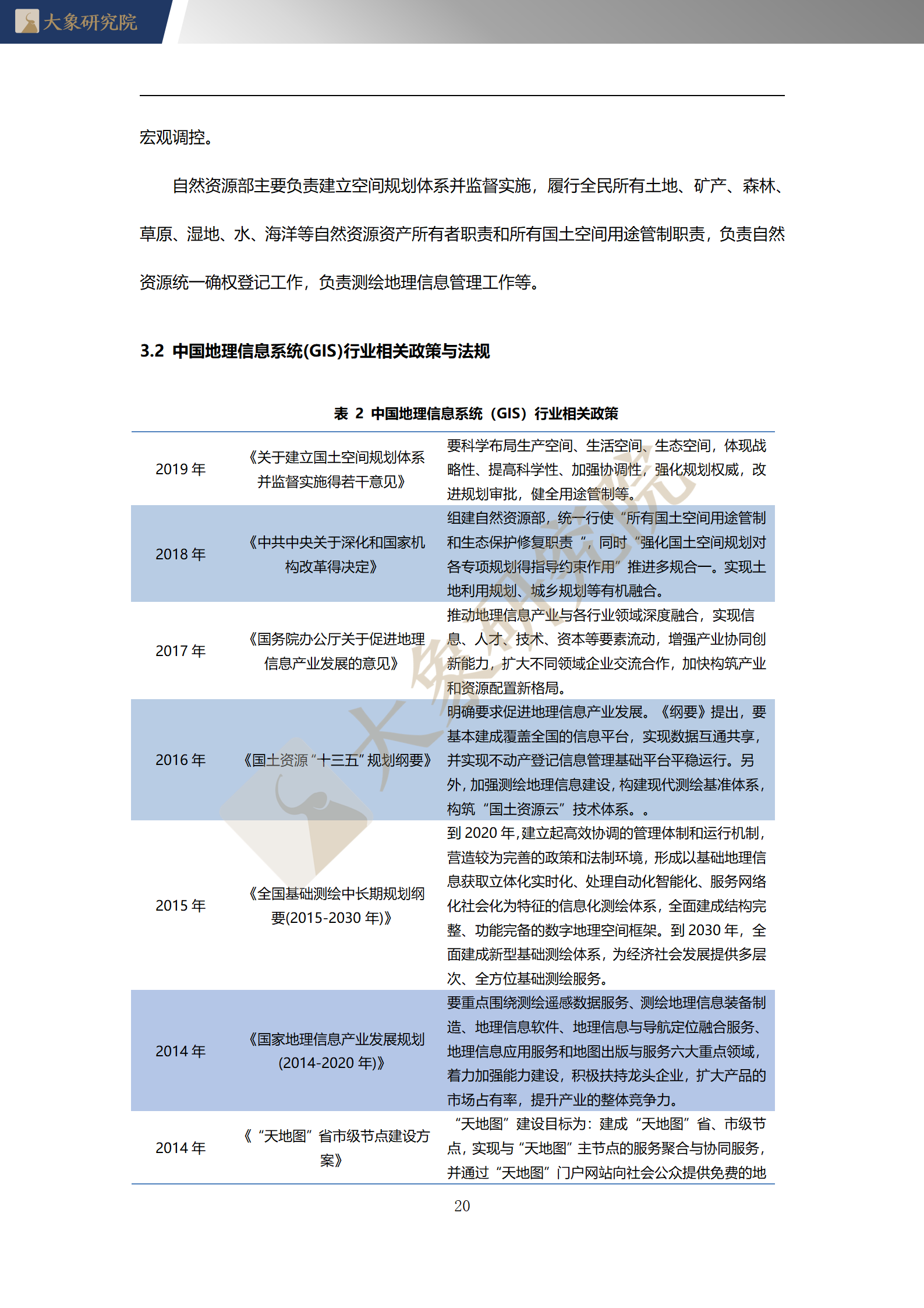 【大象研究院】2020年中國地理信息系統(tǒng)（GIS）行業(yè)概覽