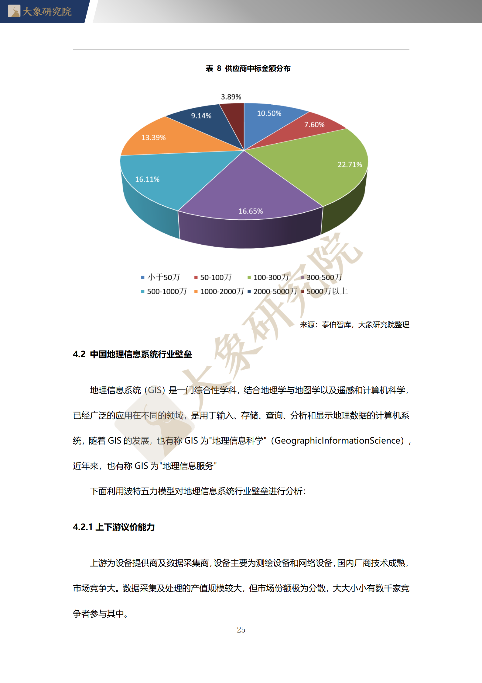 【大象研究院】2020年中國地理信息系統(tǒng)（GIS）行業(yè)概覽