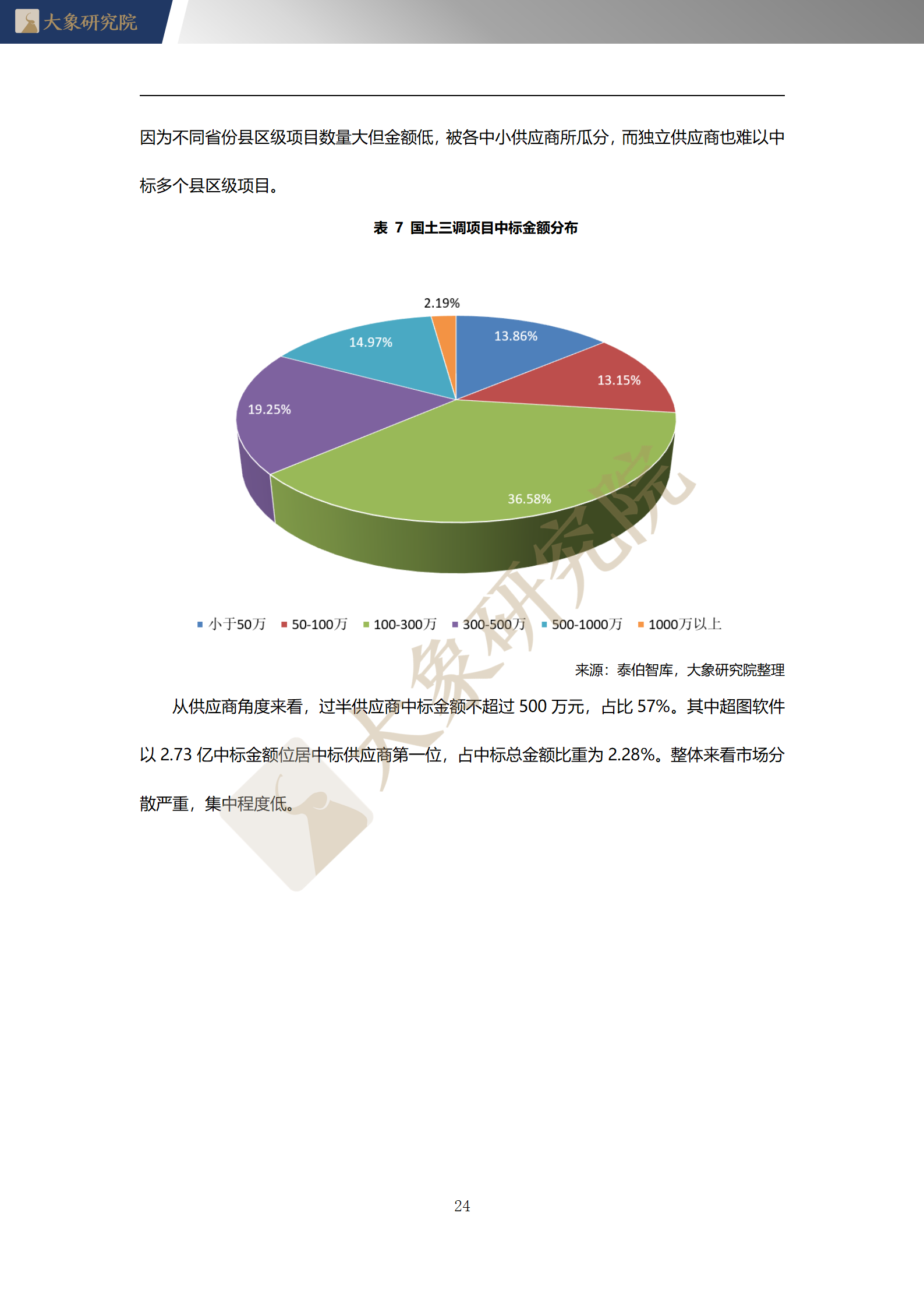 【大象研究院】2020年中國地理信息系統(tǒng)（GIS）行業(yè)概覽