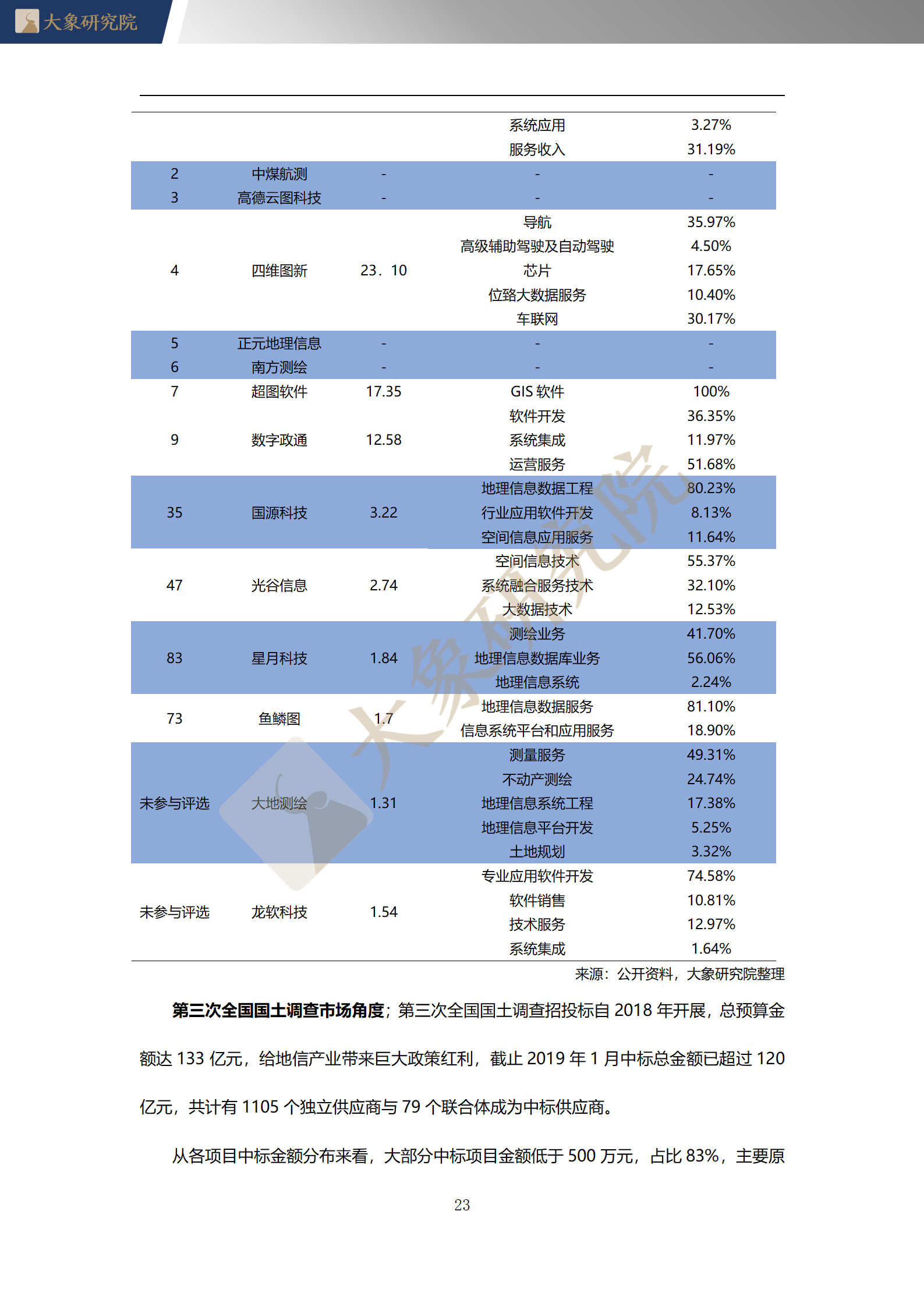 【大象研究院】2020年中國地理信息系統(tǒng)（GIS）行業(yè)概覽